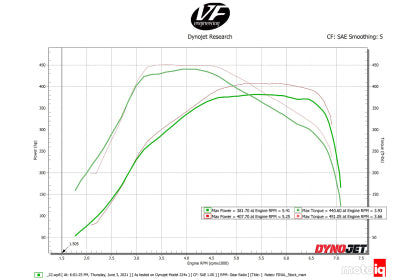 CSF Charge-Air Cooler Manifold